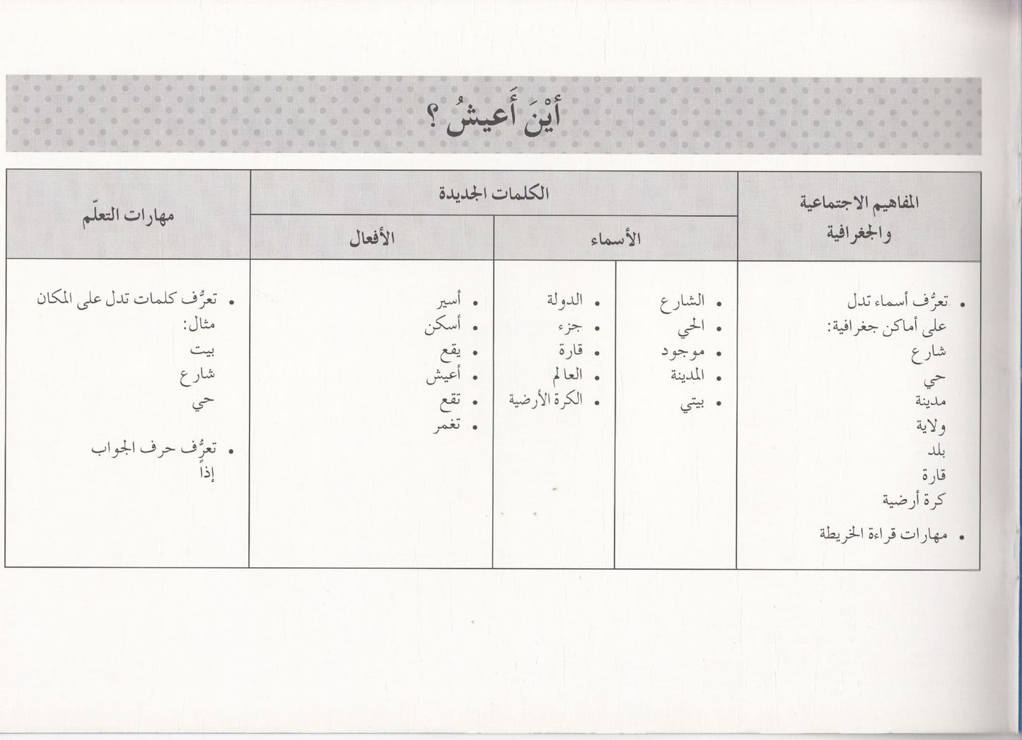 تعلم القراءة : أين أعبش ؟