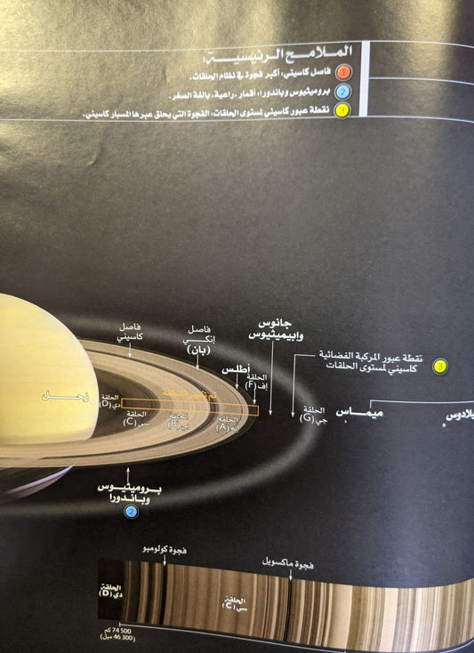 ناشيونال جيوغرافيك: أطلس الفضاء