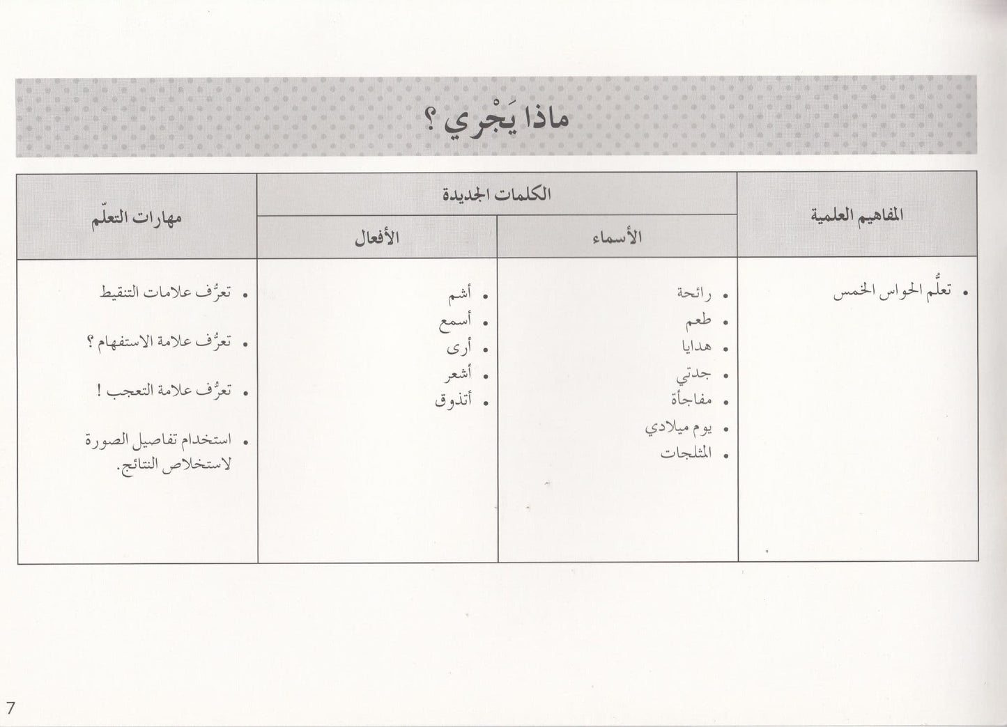 تعلم القراءة : ماذا يجري ؟