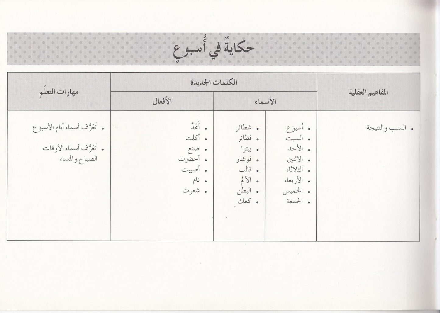 تعلم القراءة : حكاية في أسبوع