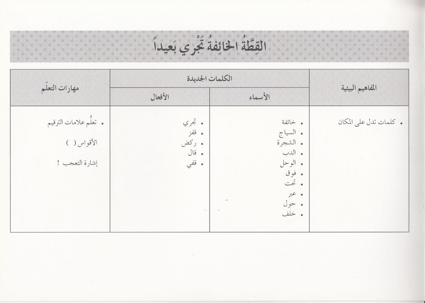 تعلم القراءة : القطة الخائفة تجري بعيدا