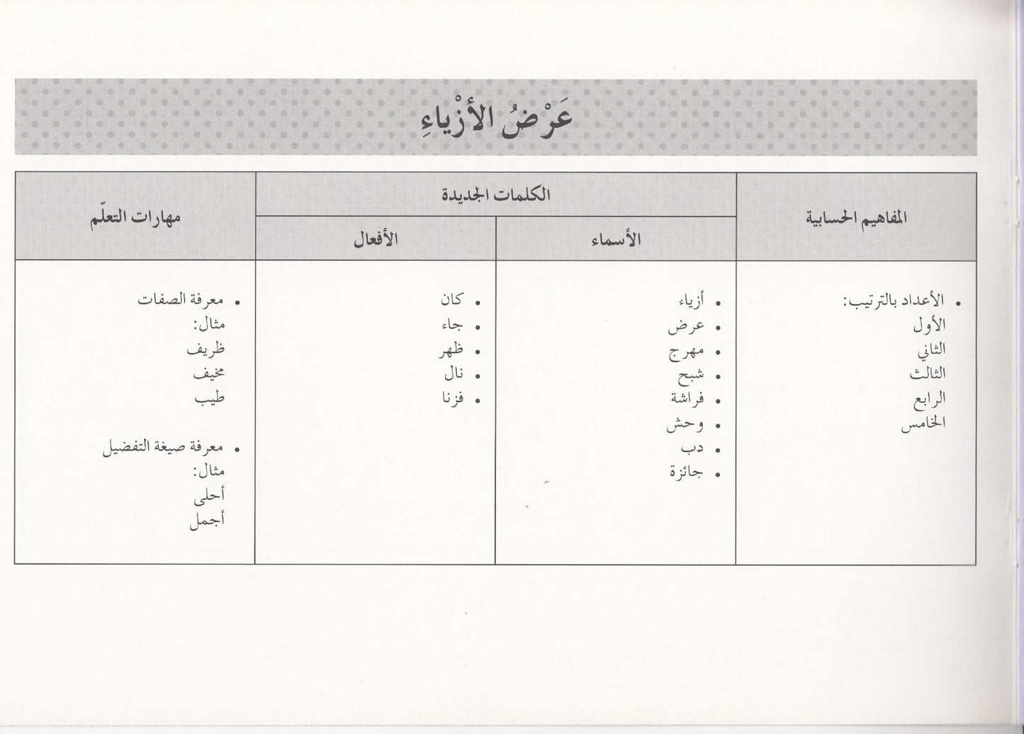 تعلم القراءة : عرض الأزياء