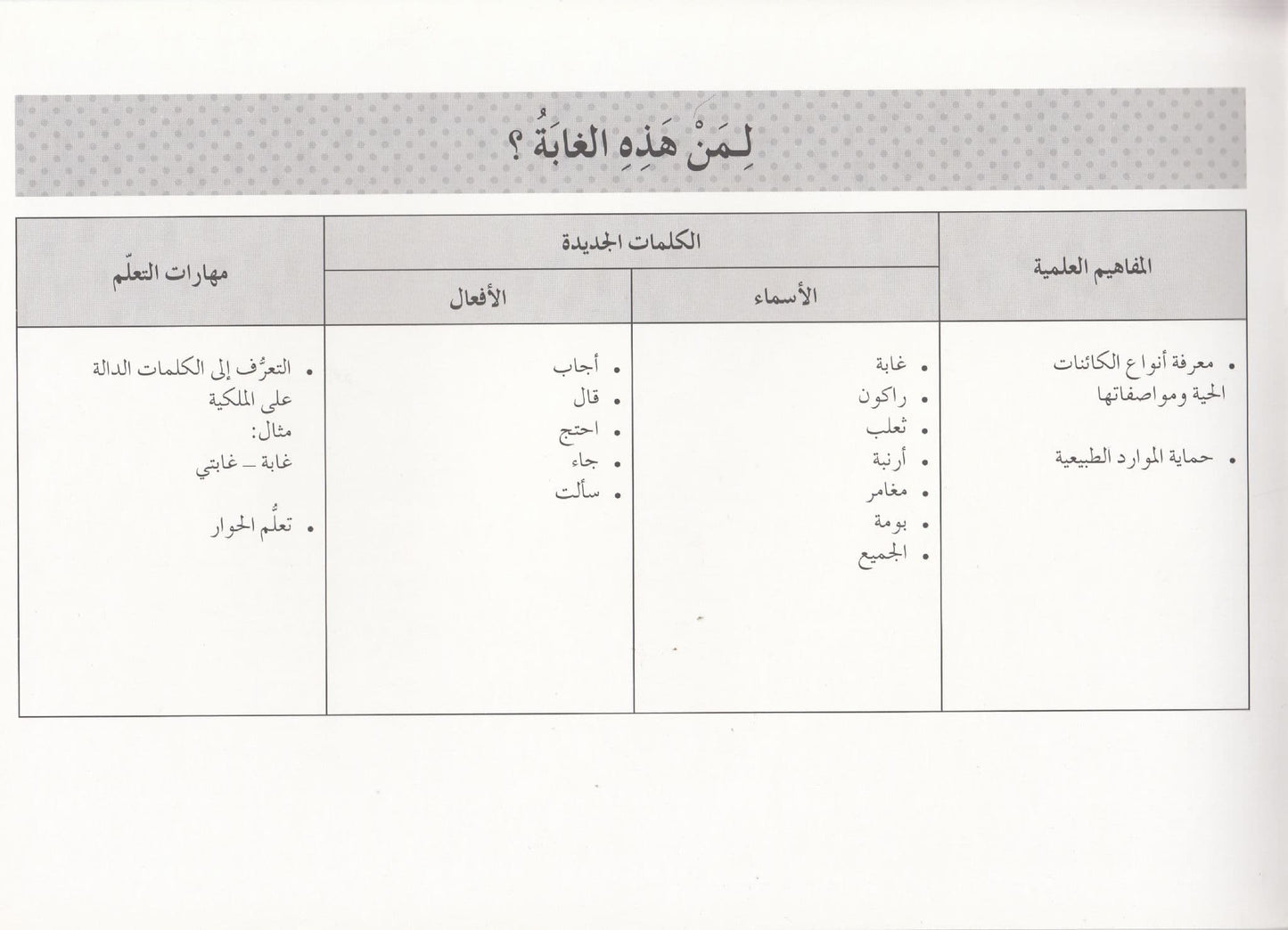 تعلم القراءة : لمن هذه الغابة ؟