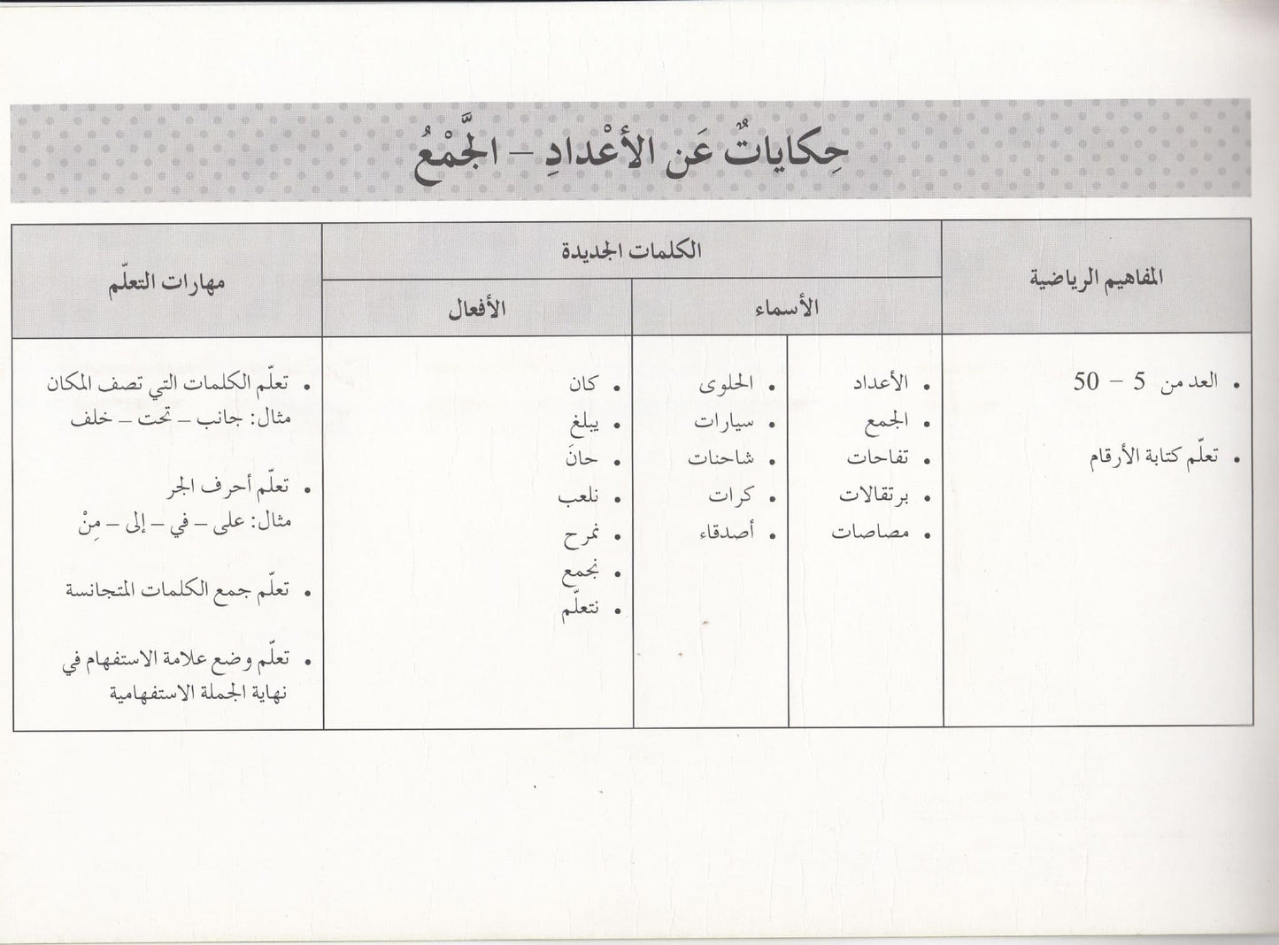 تعلم القراءة : حكايات عن الأعداد الجمع