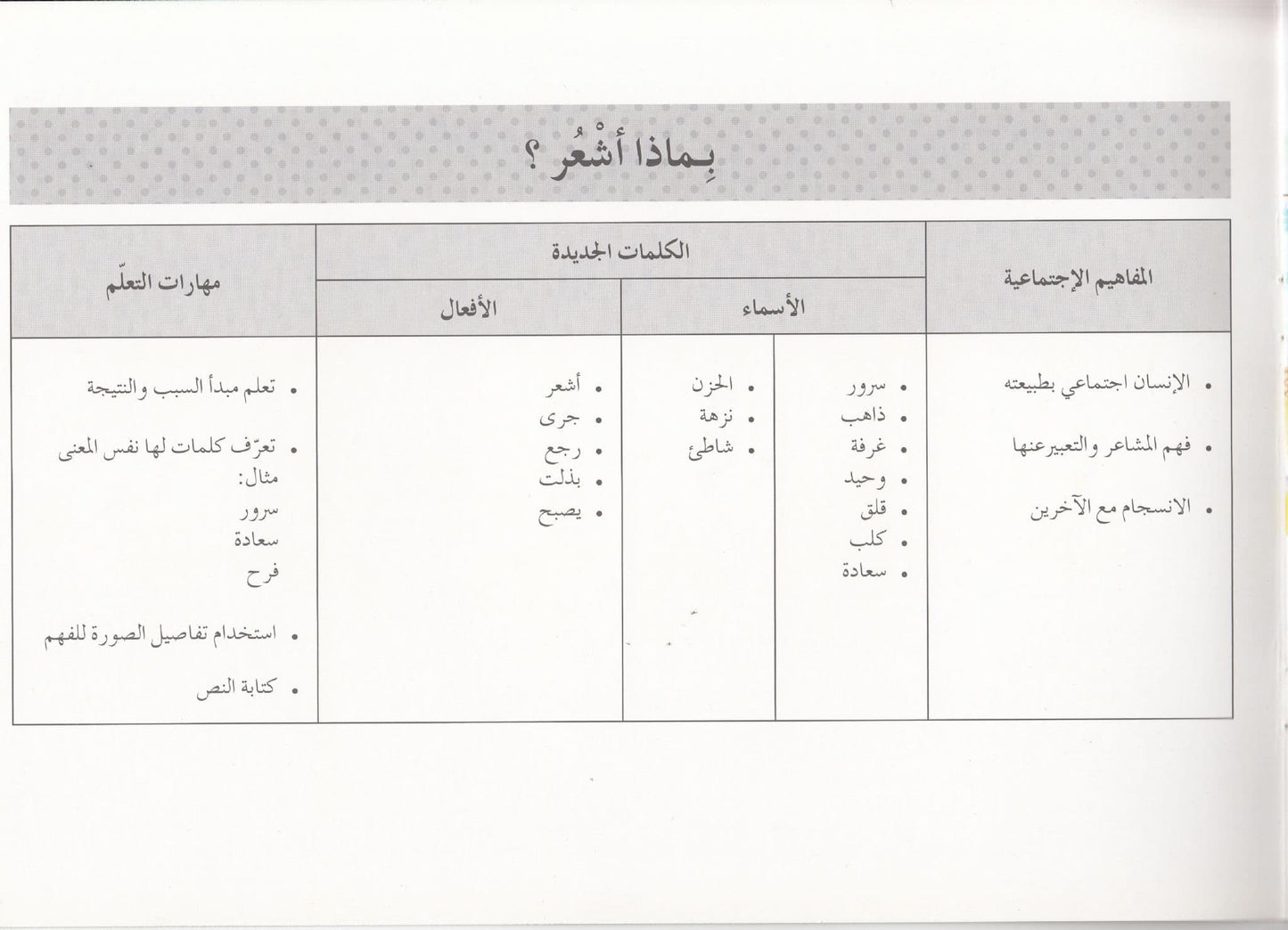 تعلم القراءة : بماذا أشعر ؟