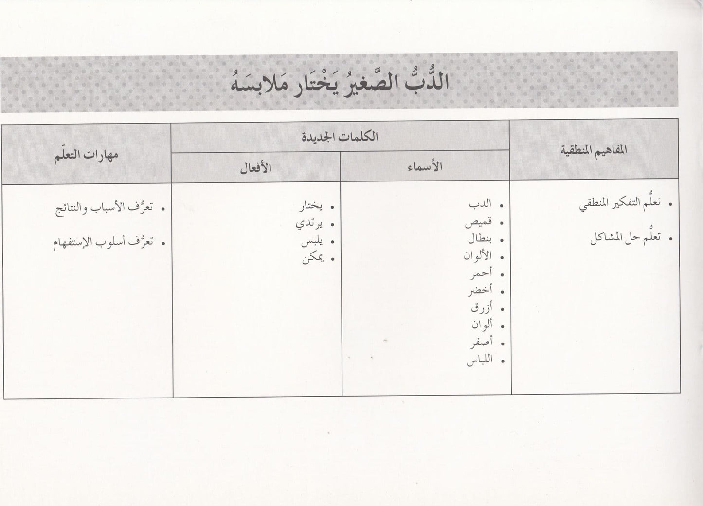 تعلم القراءة : الدب الصغير يختار ملابسه