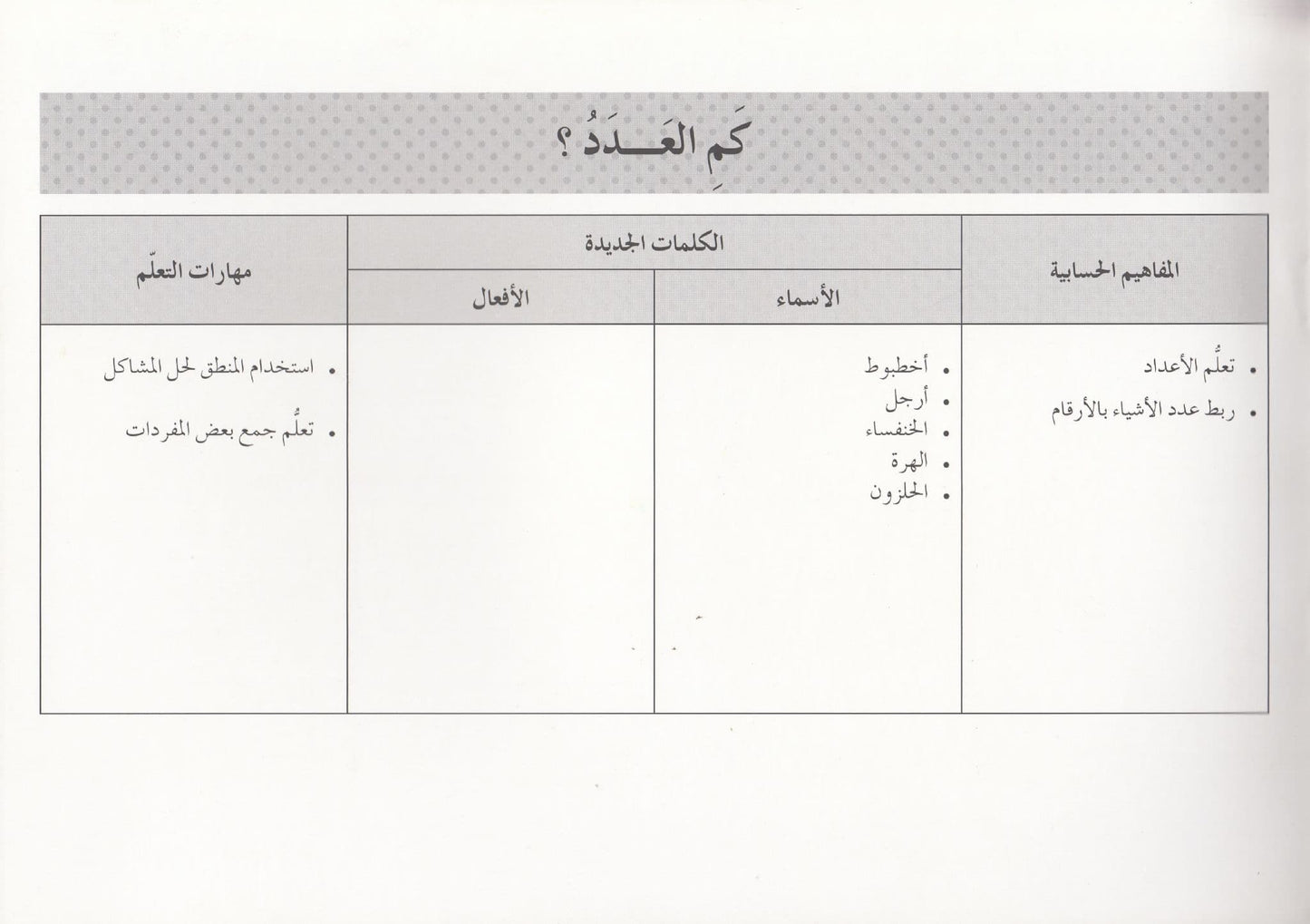 تعلم القراءة : كم العدد ؟