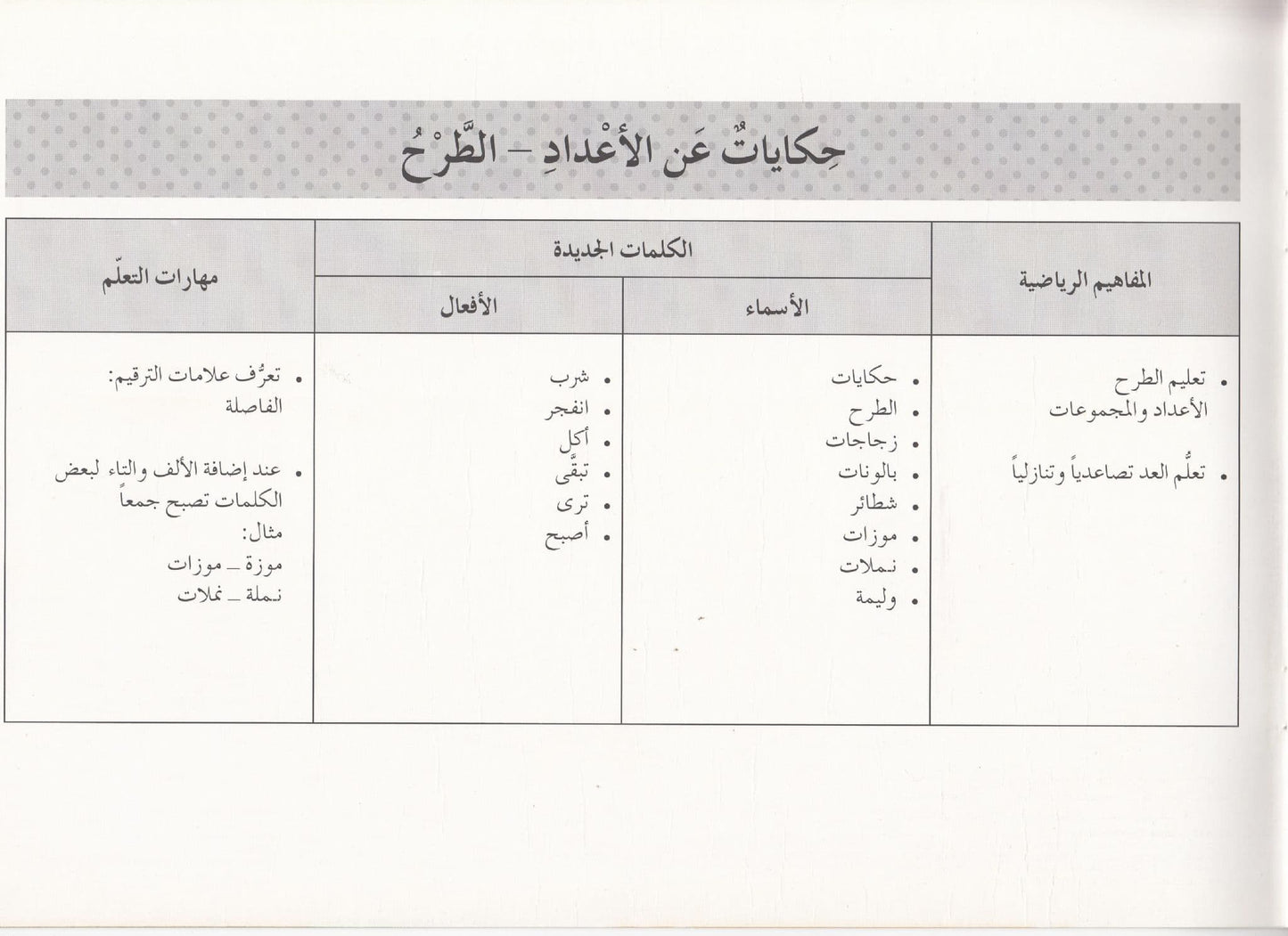 تعلم القراءة : حكايات عن الأعداد الطرح