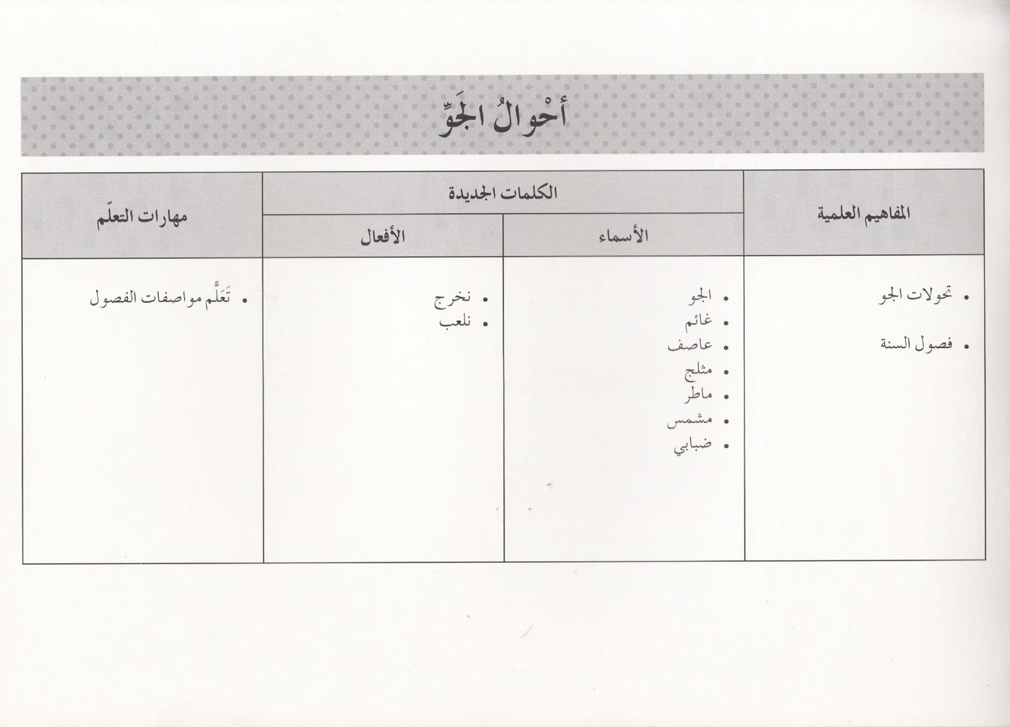 تعلم القراءة : أحوال الجو