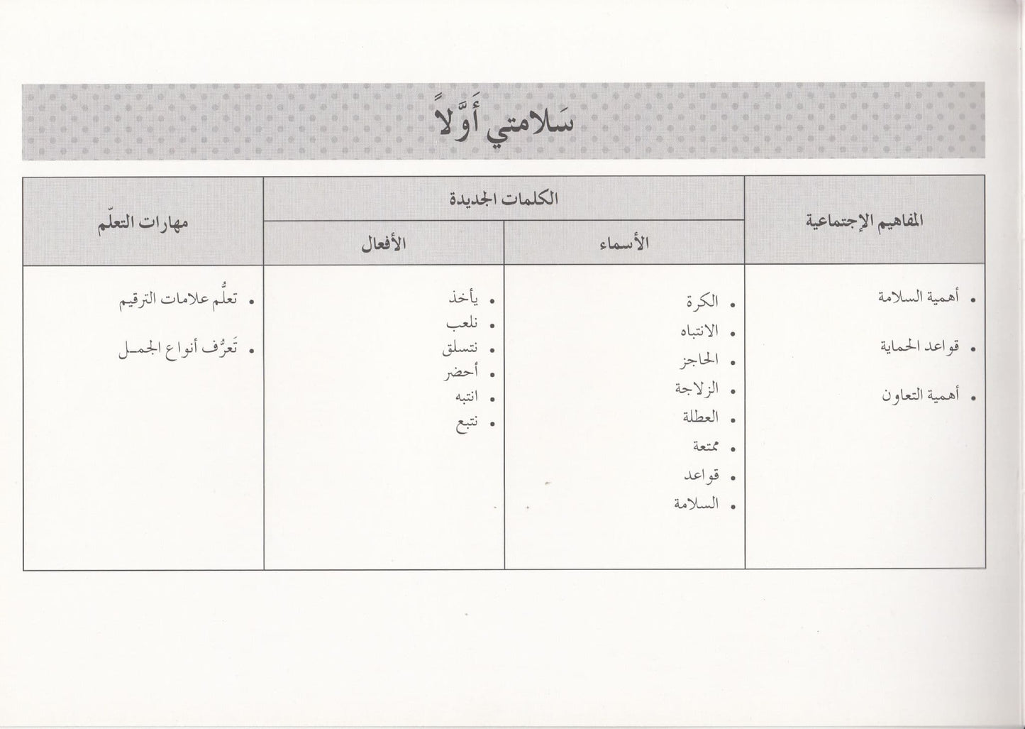 تعلم القراءة : سلامتي أولا