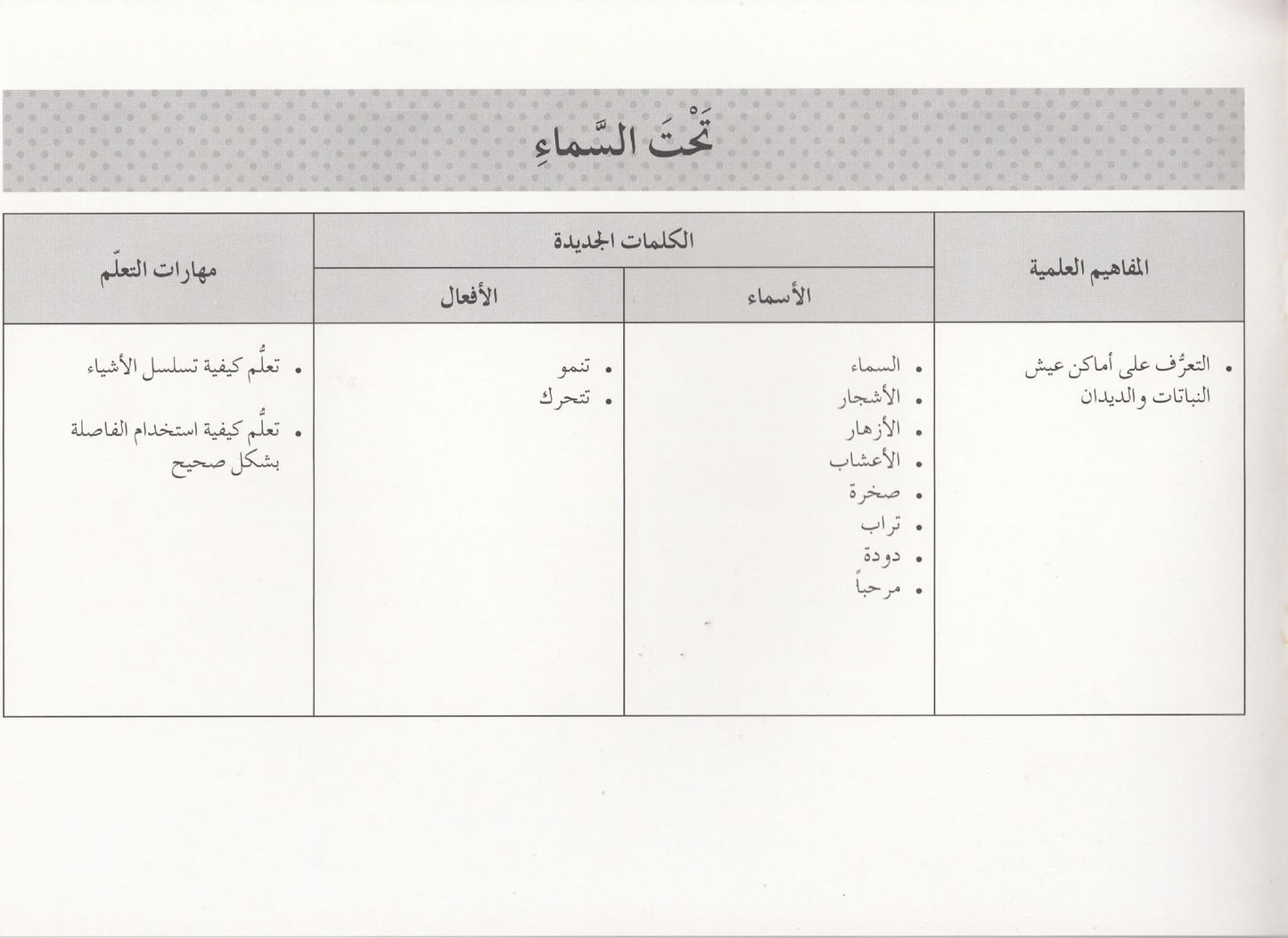 تعلم القراءة : تحت السماء