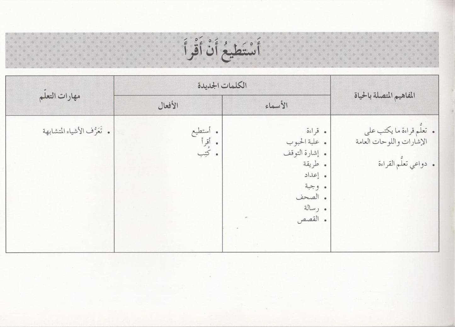 تعلم القراءة : أستطيع أن أقرأ