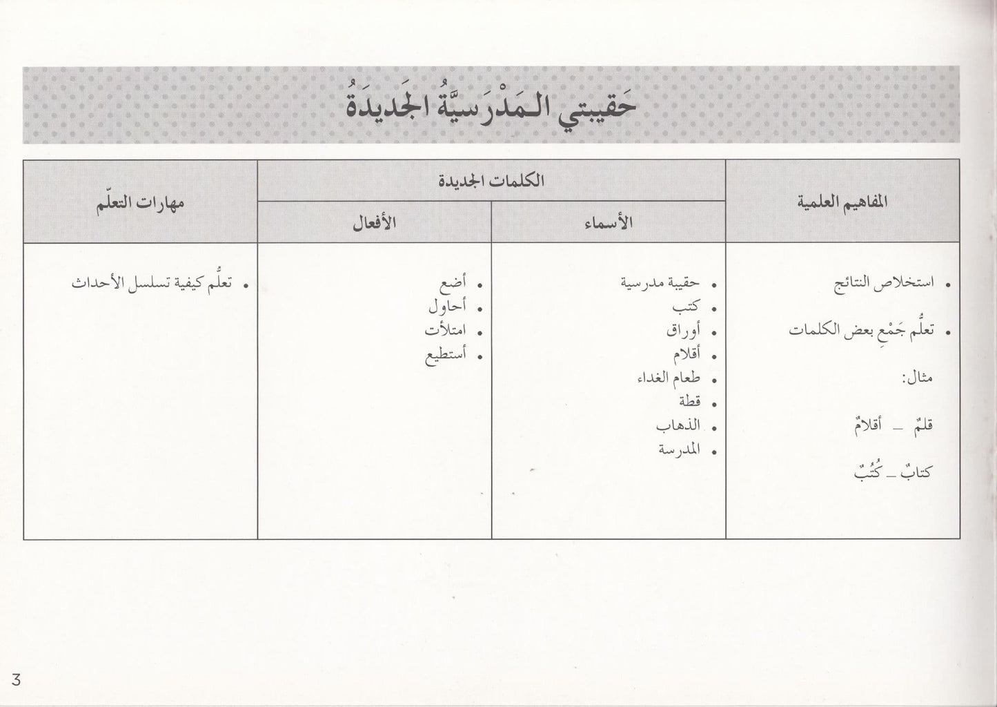 تعلم القراءة : حقيبتي المدرسية الجديدة