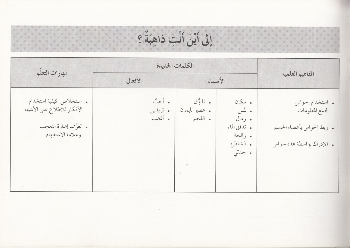 تعلم القراءة : إلي أين أنت ذاهبة ؟