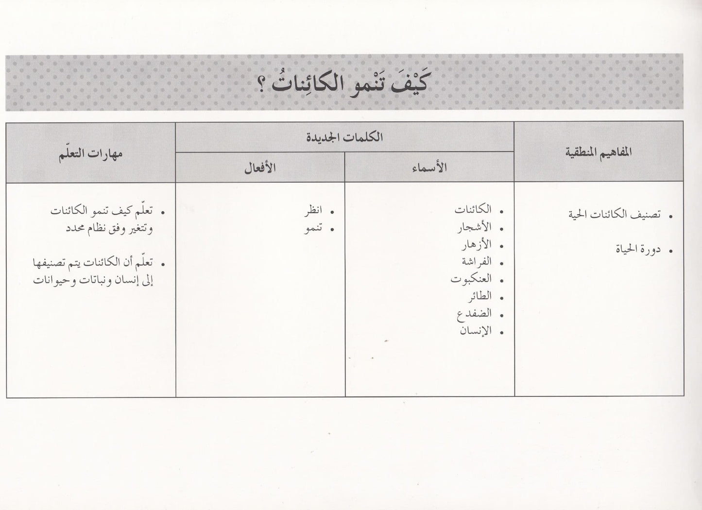 تعلم القراءة : كيف تنمو الكائنات ؟