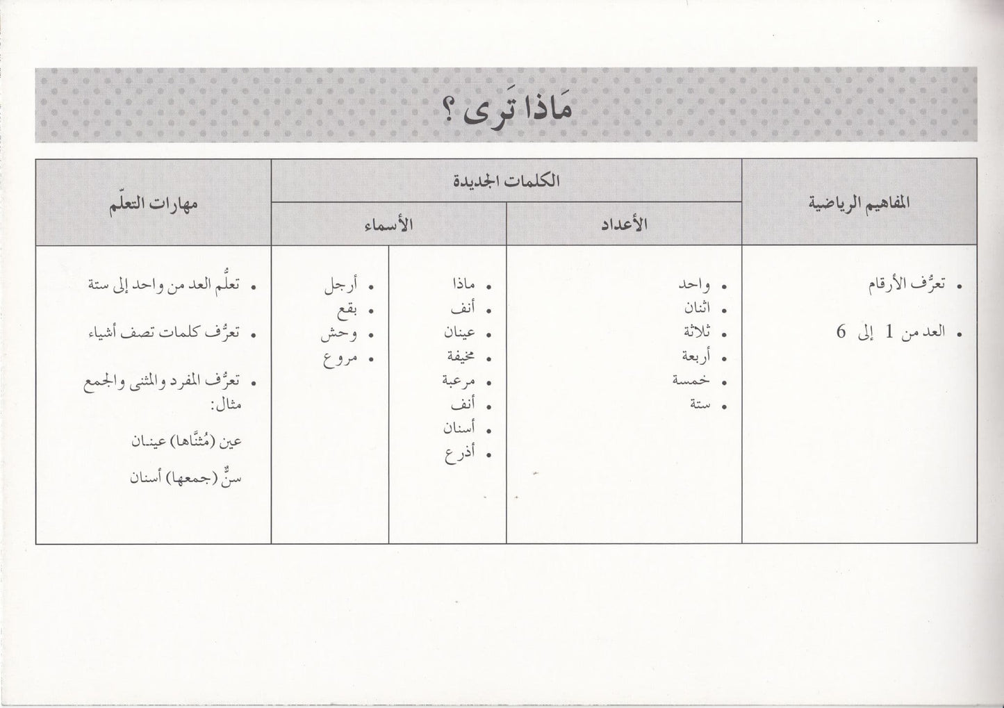 تعلم القراءة : ماذا تري ؟