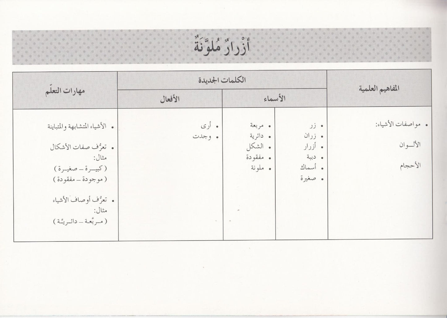 تعلم القراءة : أزرار ملونة