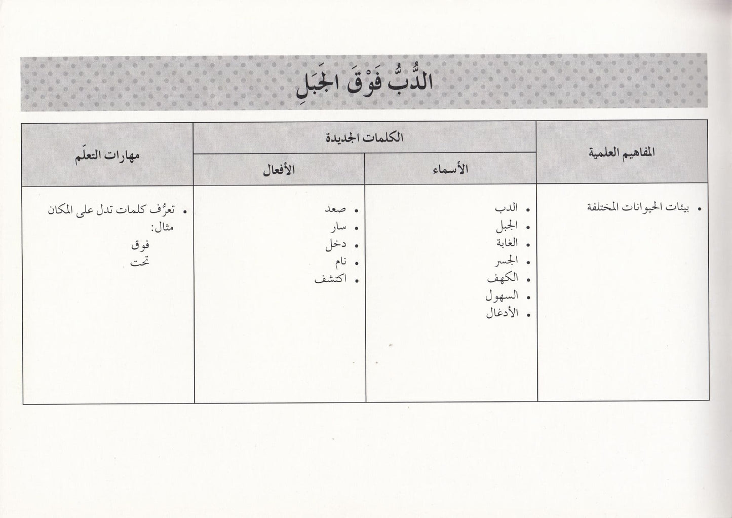 تعلم القراءة : الدب فوق الجبل