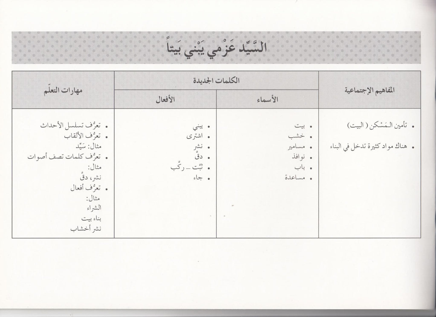 تعلم القراءة : السيد عزمي يبني بيتا