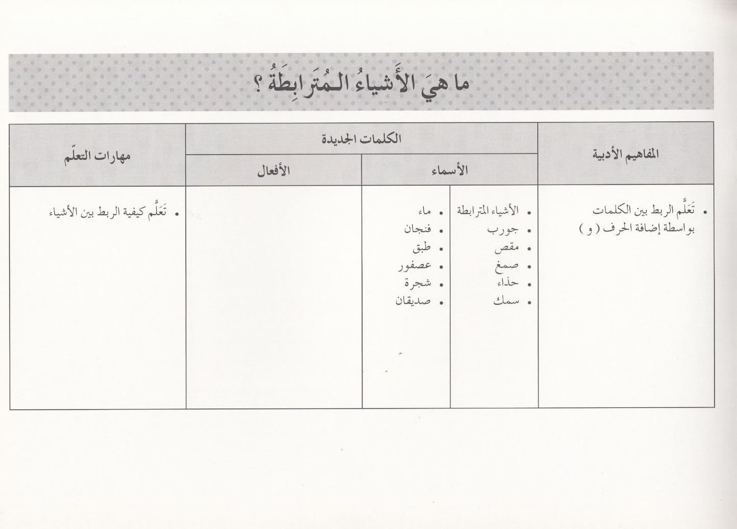 تعلم القراءة : ماهي الأشياء المترابطة ؟