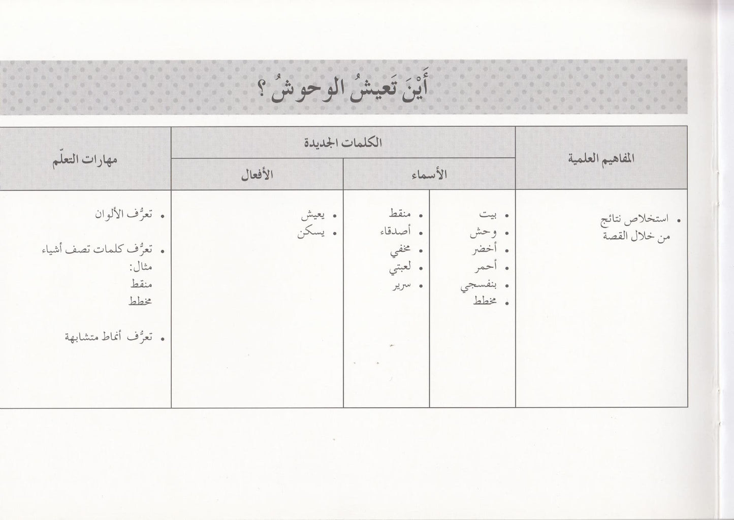 تعلم القراءة : أين تعيش الوحوش ؟