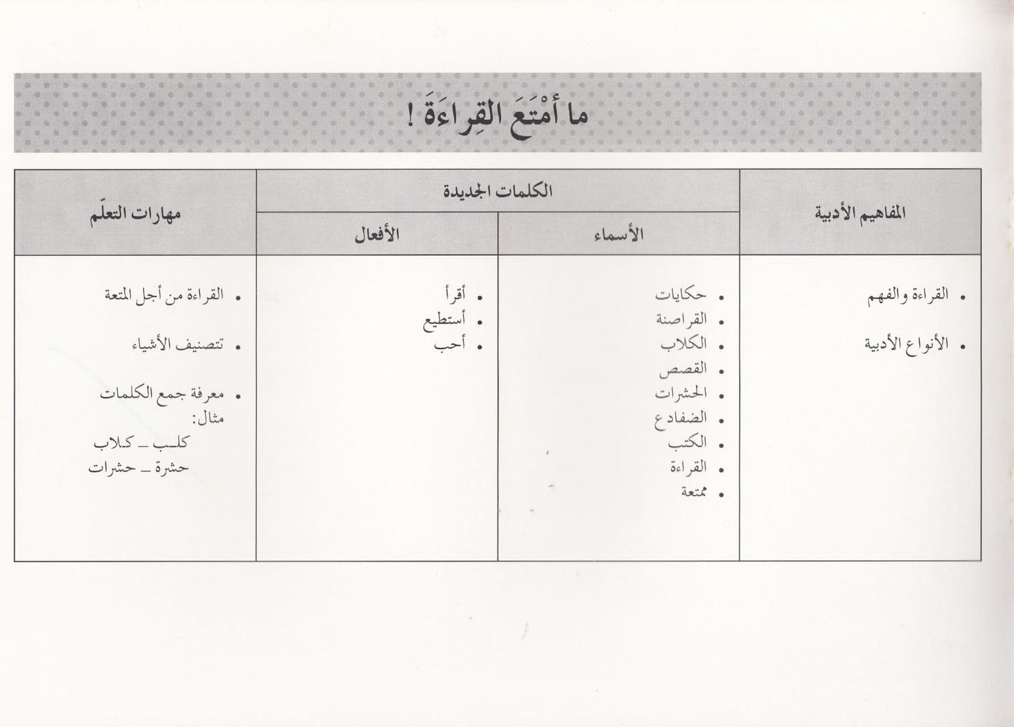 تعلم القراءة : ما أمتع القراءة !