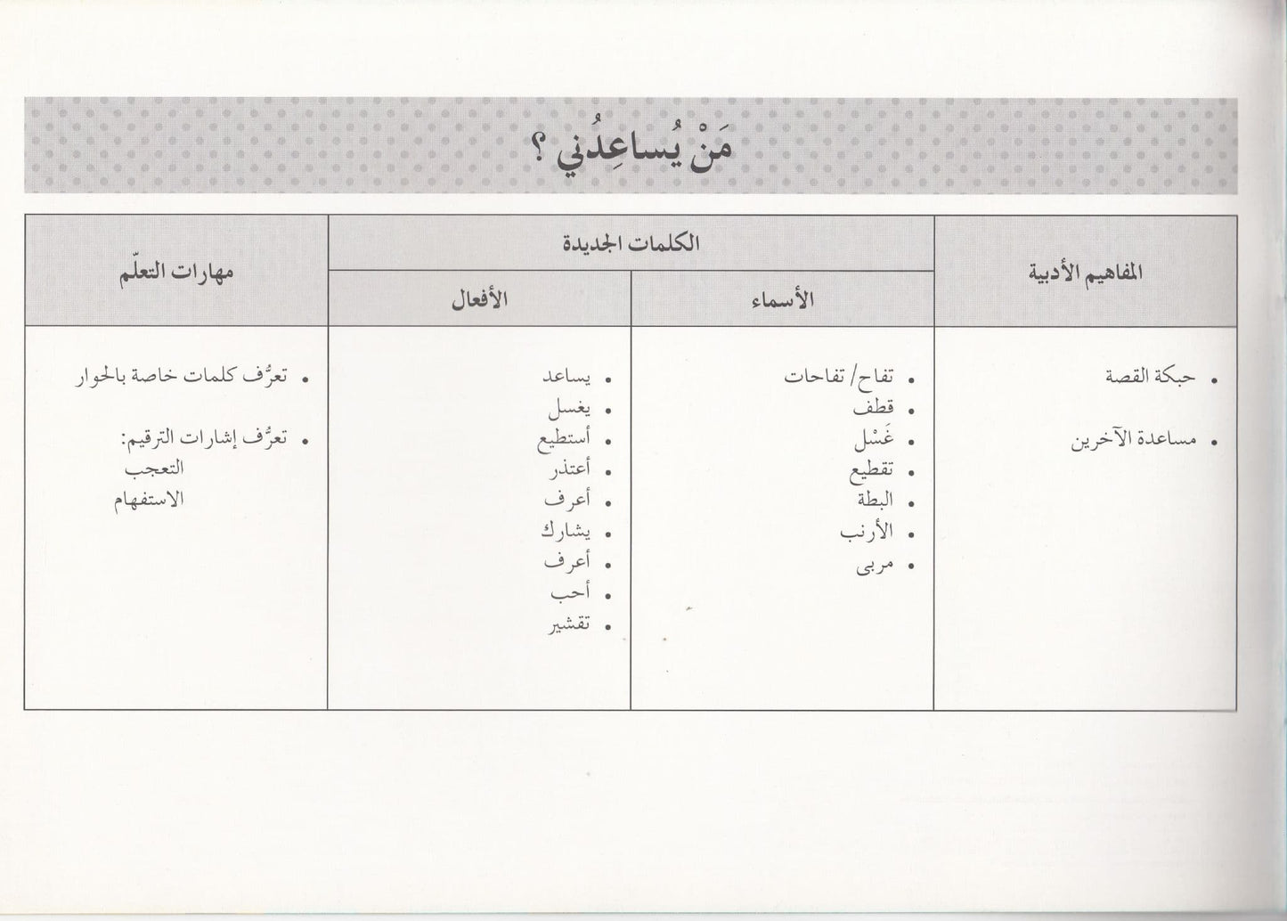 تعلم القراءة : من يساعدني ؟