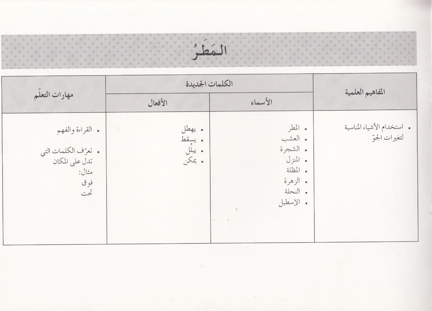 تعلم القراءة : المطر